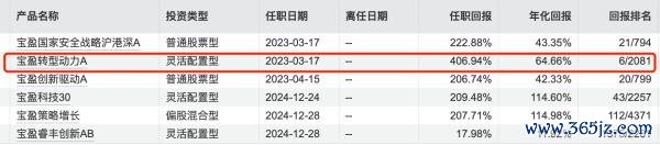数据着手：Wind，数据收尾：2026年6月17日